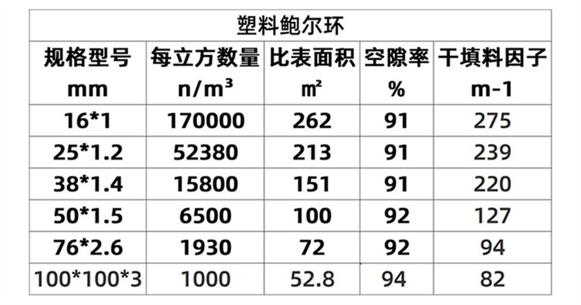 cpvc鮑爾環_04 (5).jpg