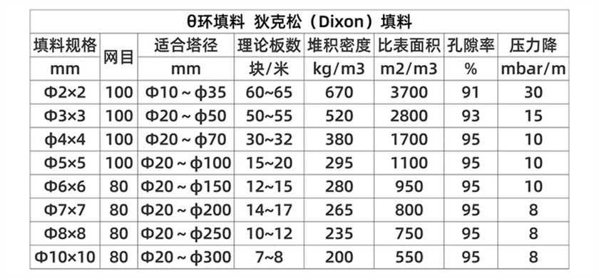 θ環填料--狄克松（Dixon）填料_05.jpg